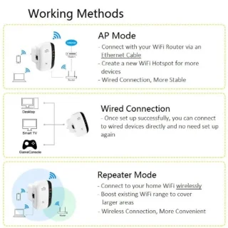 Wifi Versterker Stopcontact 300Mbps Zwart