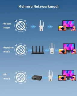 WiFi Versterker Stopcontact Dual Band met WPS