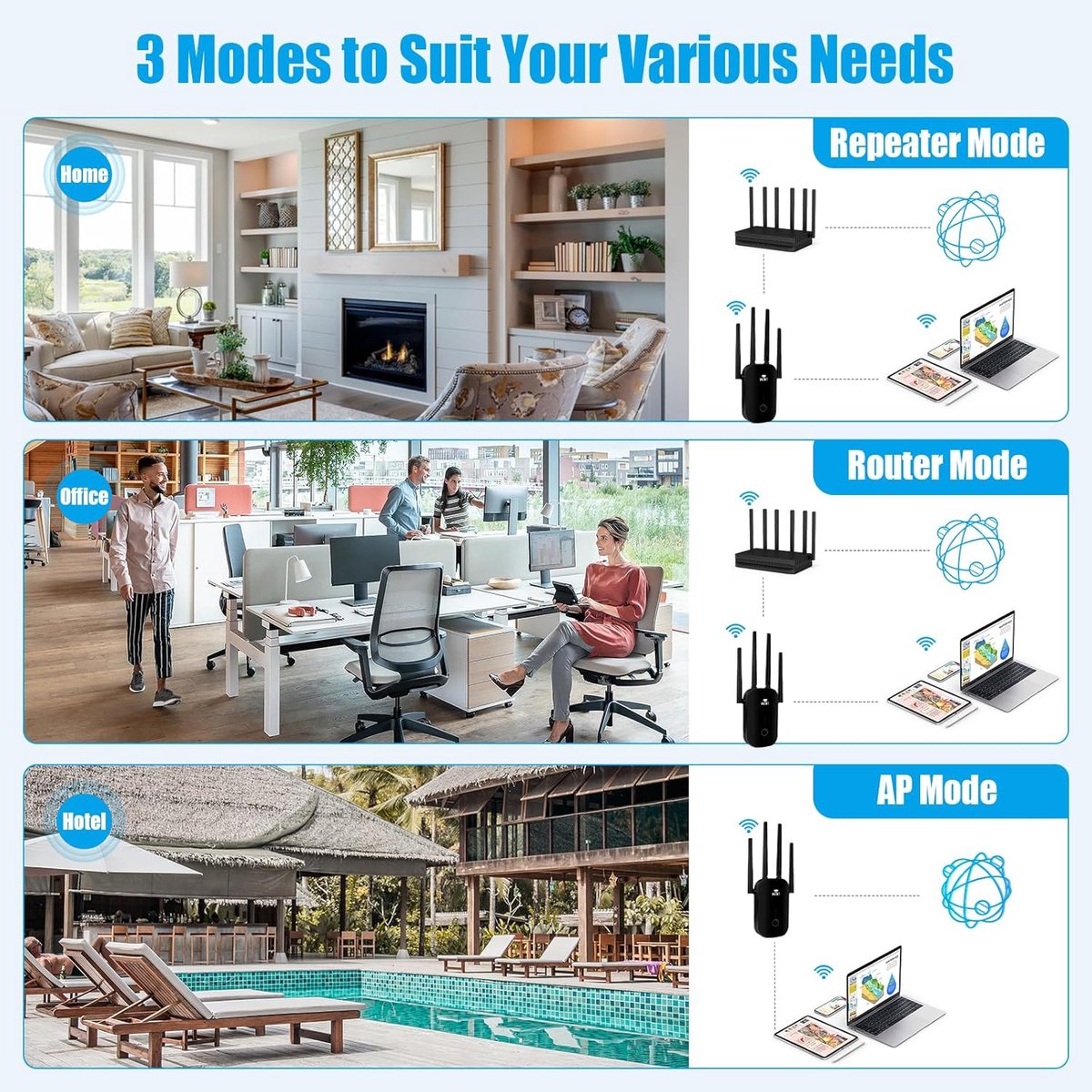 WiFi Versterker Stopcontact Dual-Band met WPS Knop