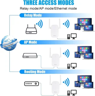 WiFi Versterker Stopcontact Dual Band WiFi Repeater