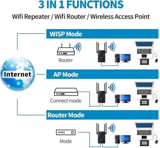 WiFi Versterker Stopcontact Dual Band WPS
