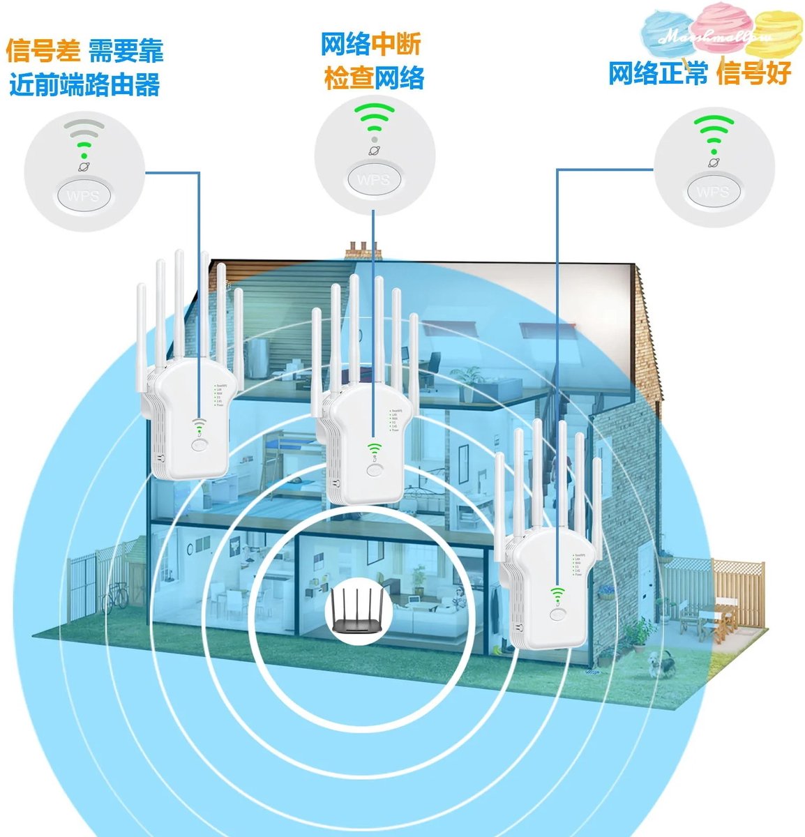 Wifi Versterker Stopcontact Repeater Extender