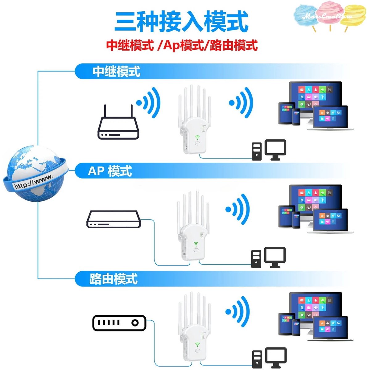 Wifi Versterker Stopcontact Repeater Extender