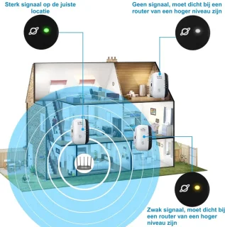 WiFi Versterker Stopcontact