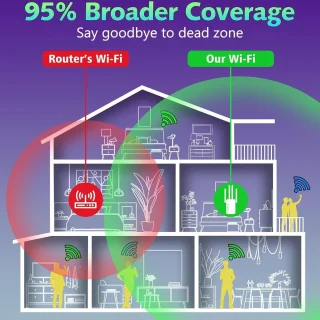 WiFi Versterker Stopcontact WPS 2.4/5 GHz
