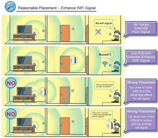 WiFi Versterker Stopcontact Zwart 300Mbps Ethernet Range Extender 2.4 GHz