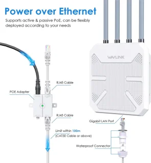 WiFi6 Outdoor Router AX1800 Dual Band 4 Antennes