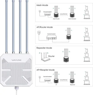 WiFi6 Outdoor Router AX1800 Dual Band 4 Antennes