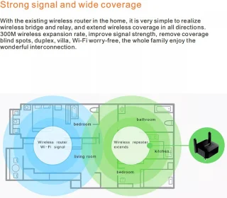 Wireless-N Wifi Versterker met RJ45 Poort 300M Wit
