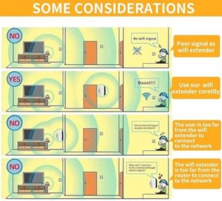 WNHB WiFi Versterker Buiten 300Mbps 2.4GHz Wit