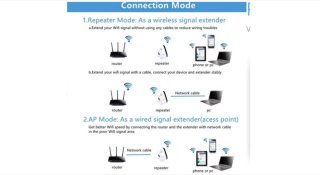 WNHB WiFi Versterker Buiten 300Mbps 2.4GHz Wit
