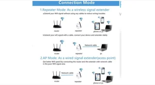 WNHB WiFi Versterker Buiten 300Mbps 2.4GHz Wit