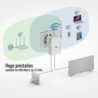 Wat vinden we goed aan de YOR® WiFi Power Outlet