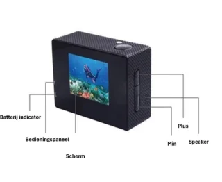Actiecamera Model A
