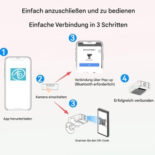 Wat vinden we goed aan de Mini 4K-bewakingscamera