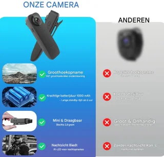 Ynkkvre Bodycam - Lichaamscamera Set