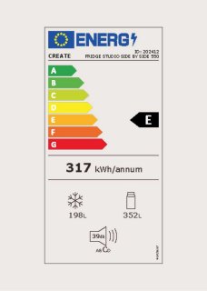 Wat vinden we goed aan de 