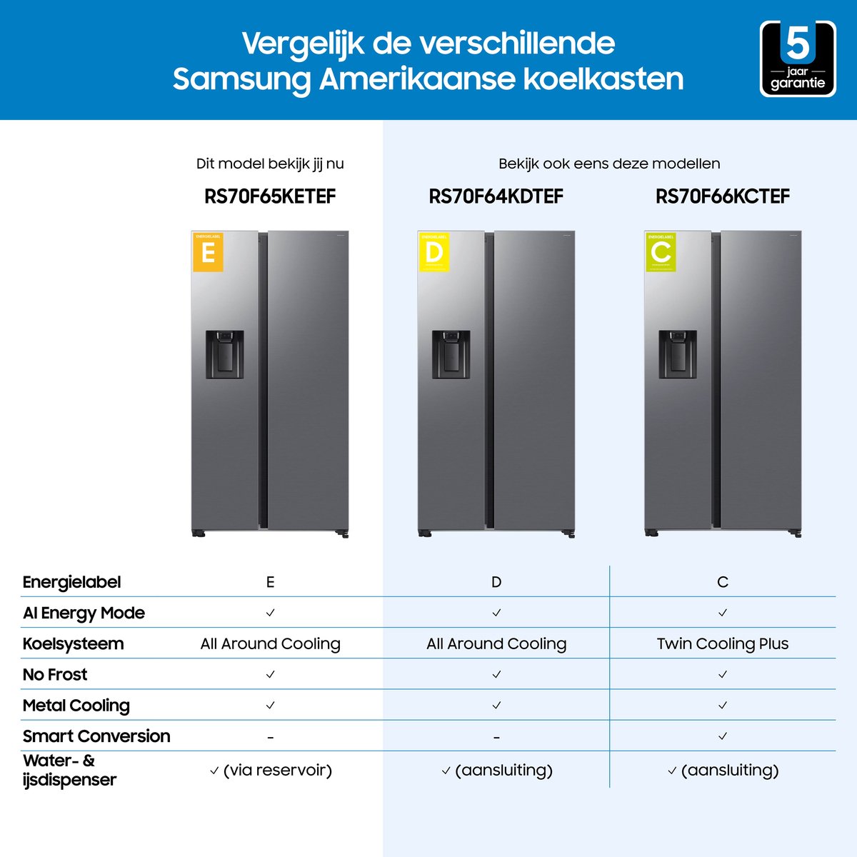 Samsung RS70F65KET Amerikaanse koelkast 7-serie Zilver