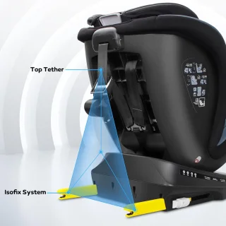 Autostoel 360
