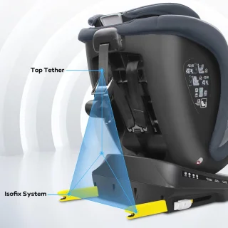 Autostoel ISOFIX