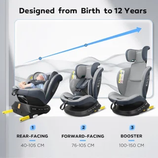 Autostoel ISOFIX