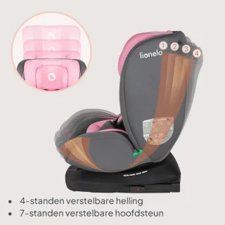 Kinderautostoel Groep 0/1/2/3 (40-150 cm)