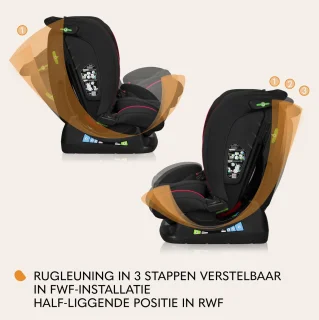 Lionelo Aart i-Size autostoel 40-150 cm 4in1 Groep 0-1-2-3