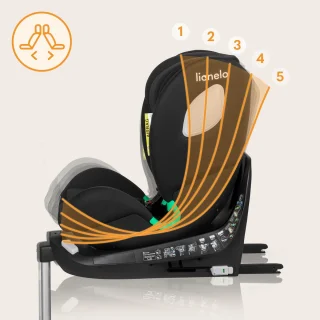 Lionelo Braam i-Size Autostoeltje 4in1 0-36kg Groep 0-1-2-3