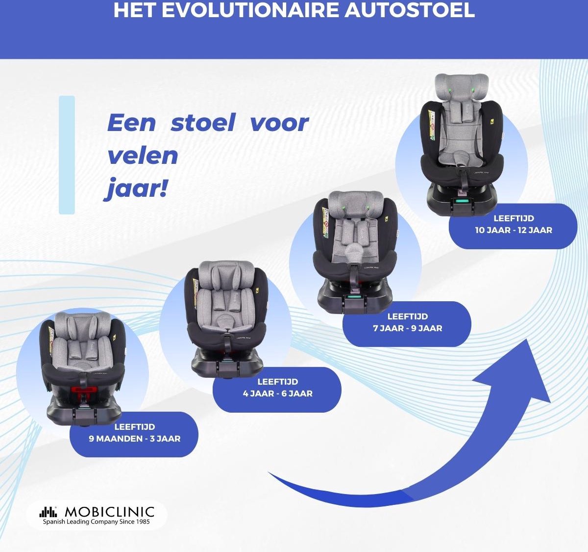 Mobiclinic Lionfix Pro Autostoeltje Groep 0/1/2/3