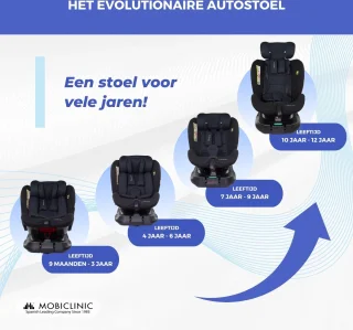 Mobiclinic Lionfix Pro Autostoeltje