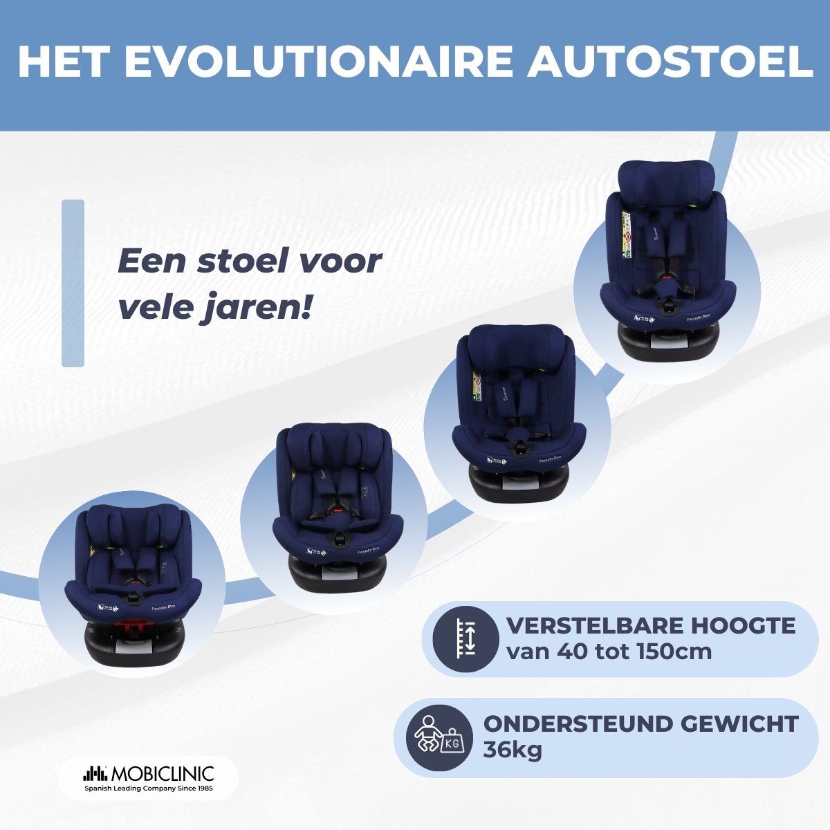 Mobiclinic Pandafix Autostoel 0-36 kg Blauw