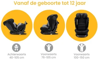 Wat vinden we minder goed