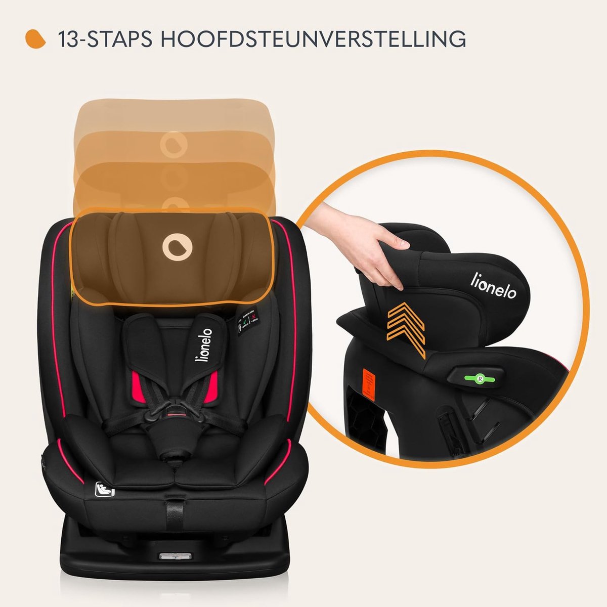 Wat vinden we goed aan de RFWR® Autostoel Groep 0/1/2/3 voor Kinderen