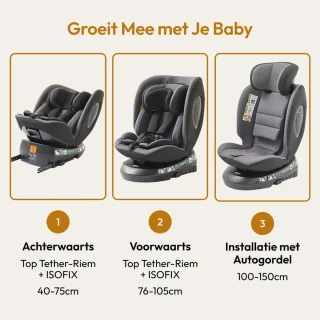 Universele Kinderautostoel ISOFIX 0-36 kg
