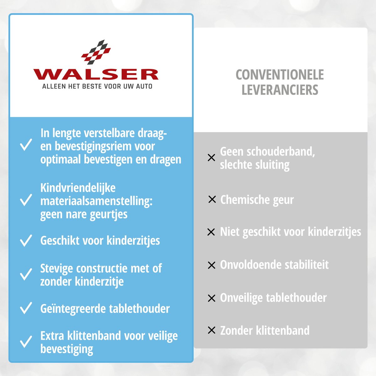 Walser Kinderspeeltafel Auto Blauw