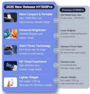 2025 Mini Beamer Projector
