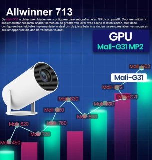 Wat vinden we minder goed