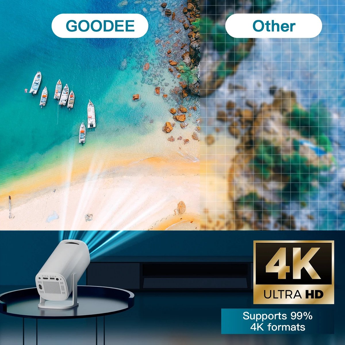 Android 11 Projector Wifi 6 Bluetooth Smart