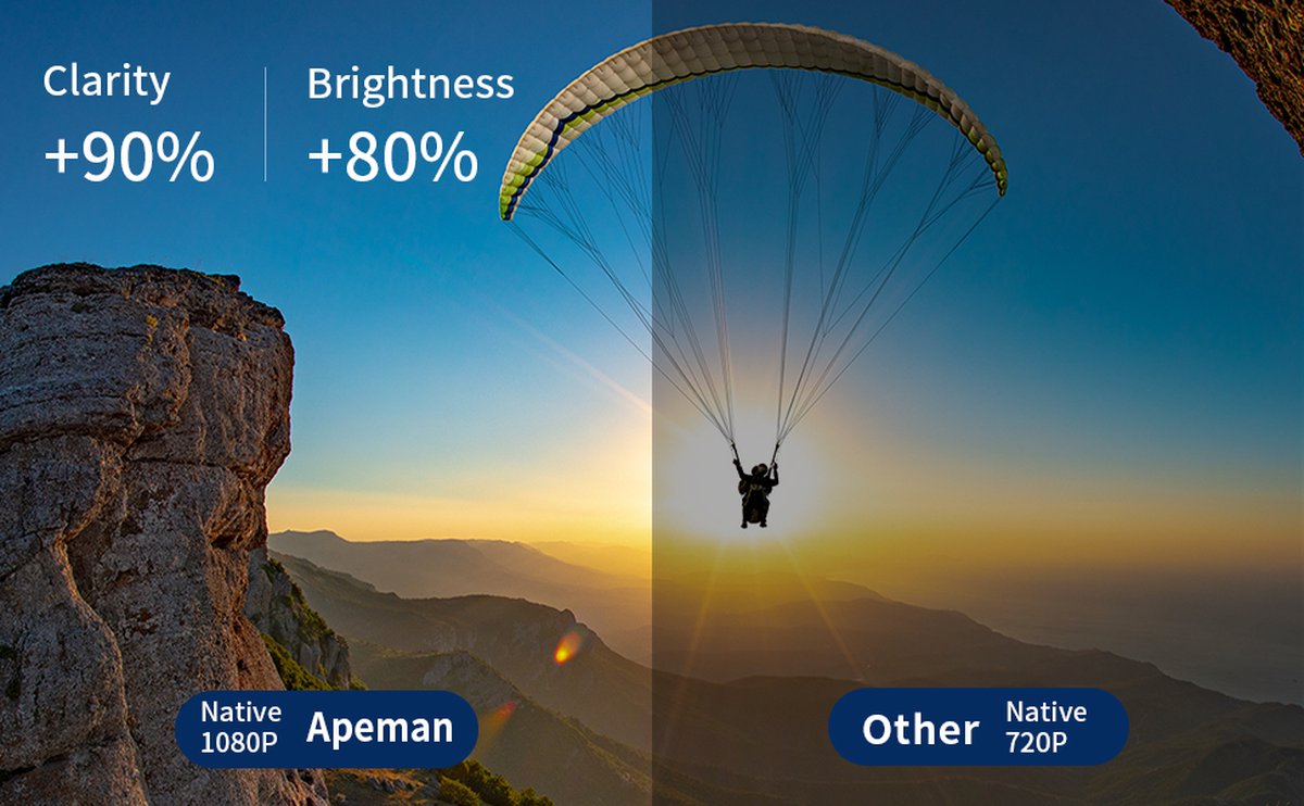 Apeman LC700 1080P Beamer Wit