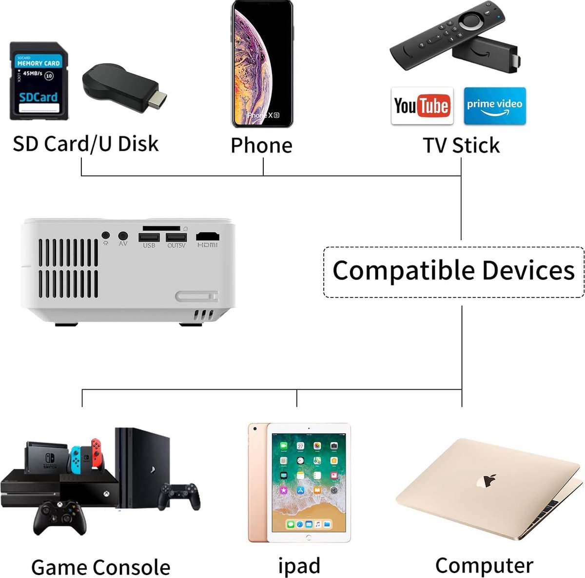 Artlii Enjoy2 Mini Beamer Full HD Projector