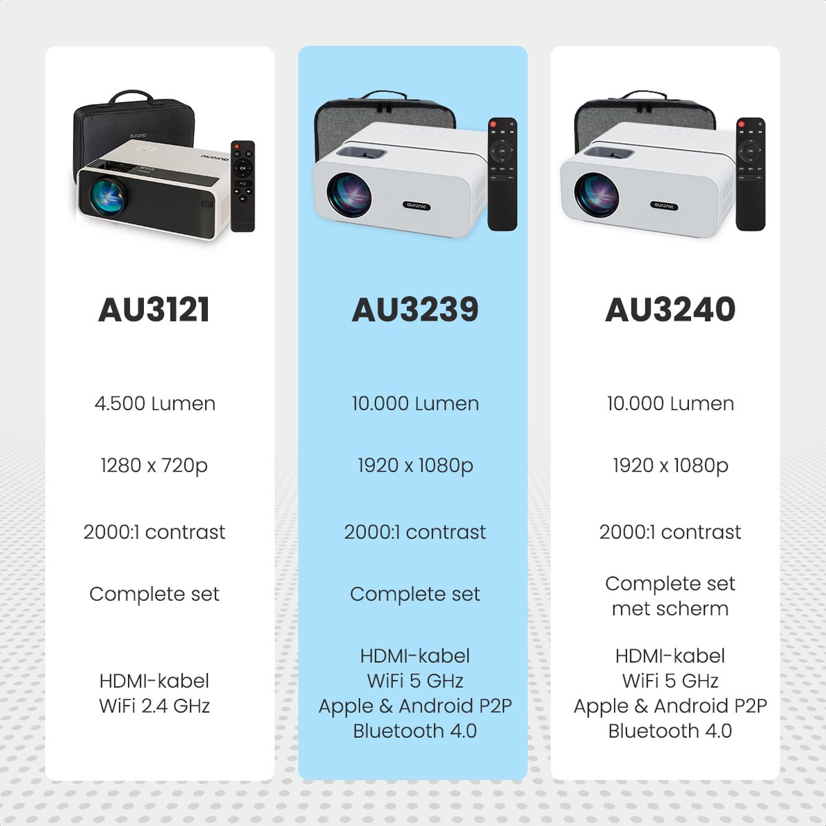Auronic Beamer 10000 Lumen Full HD Wifi Projector Wit