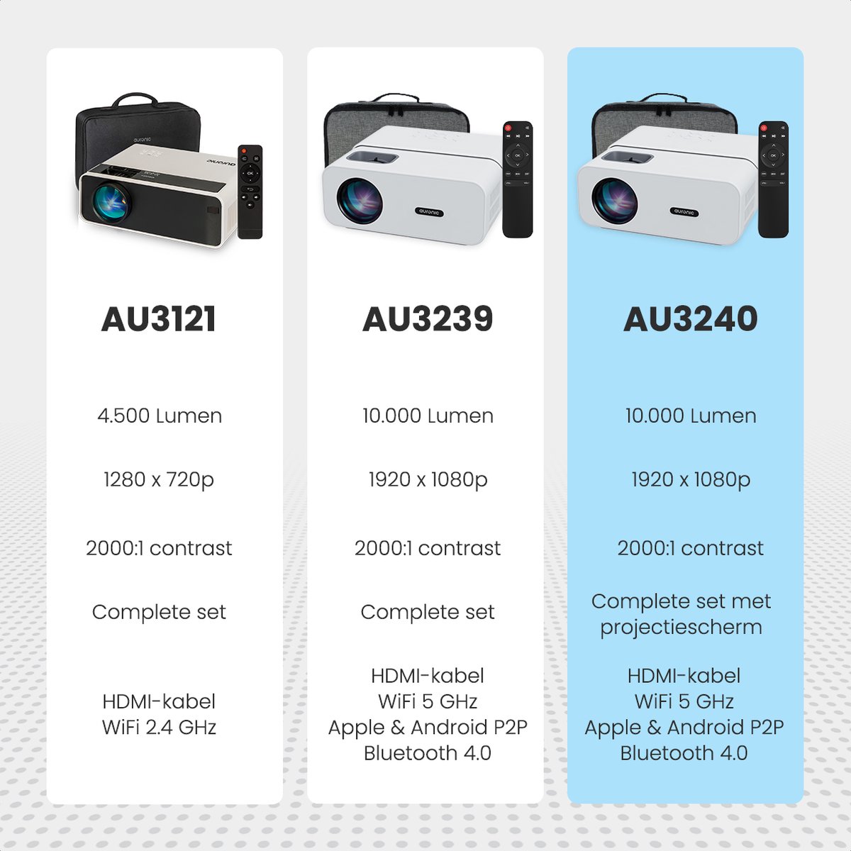 Auronic Beamer 10.000 Lumen Full HD WiFi Smart Mini Beamer Wit