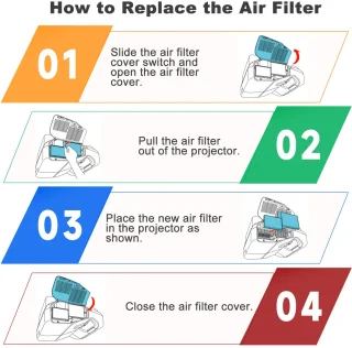Beamerprojector luchtfiltervervangingsfilter