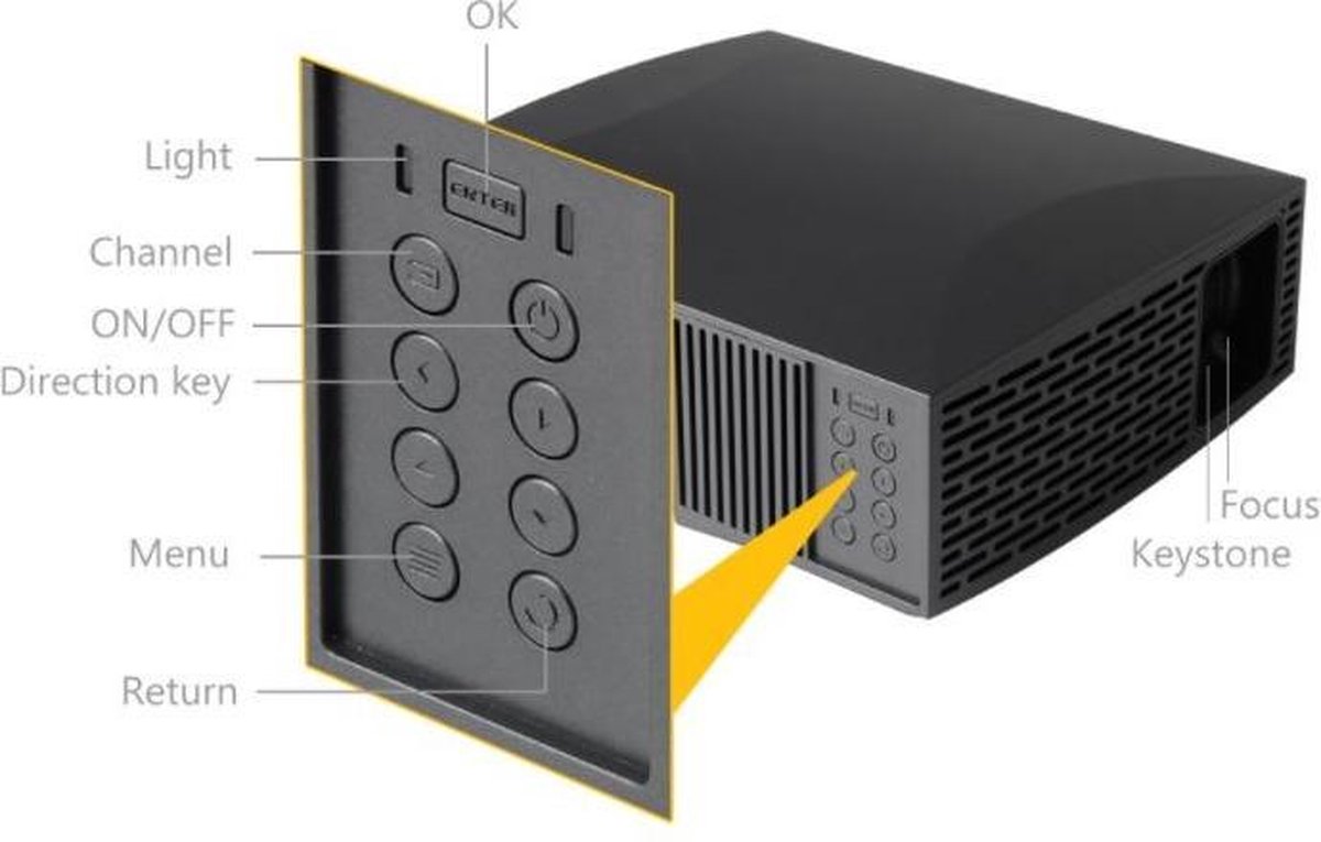 Wat vinden we goed aan de Belesy Beamer Projector M15 Full HD 4K WiFi