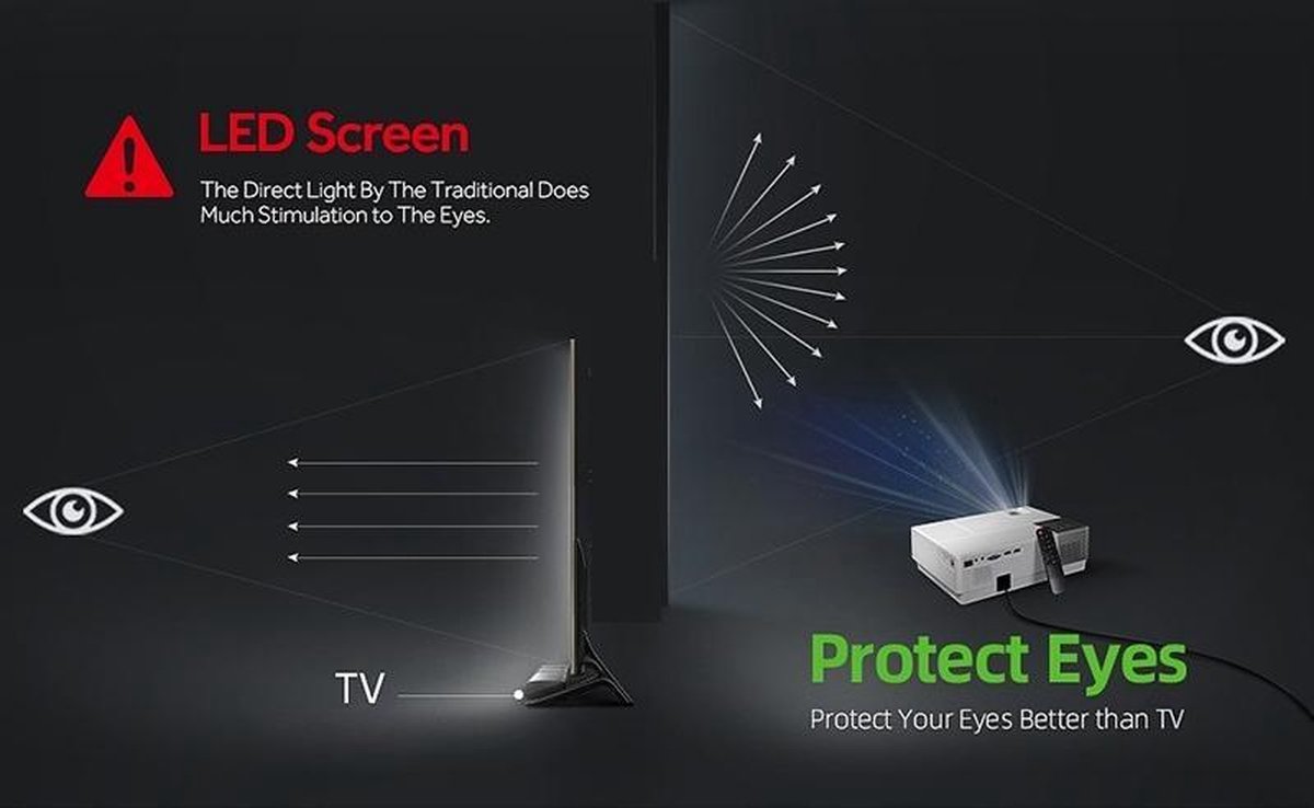 Belesy M16 Beamer Projector Wit
