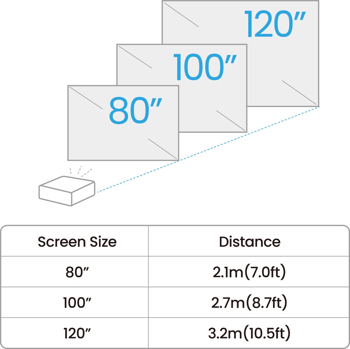 BenQ GV50 1080p Full HD Laser Mini Beamer