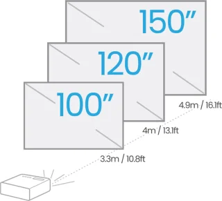 BenQ TH575 Full HD 3D Gaming Projector