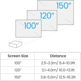 BenQ TK710 4K HDR Laser Beamer