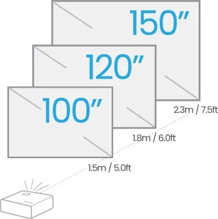 BenQ X500i gaming projector