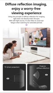 Botec Mini Draagbare Projector